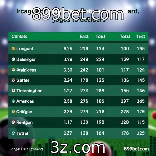 Desempenho financeiro de provedores de jogos em 2025